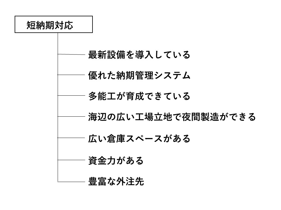 顧客価値と強みの関係についての図